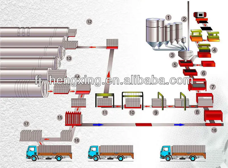 Firewall autoclave areated concrete block production line AAC block machine