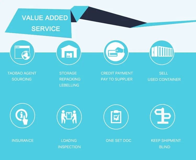 Fcl Shipping Container Sea Transport Cost From China To Colombia Buy
