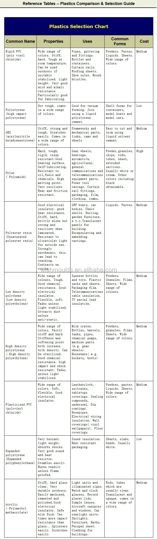 electrical parts name list