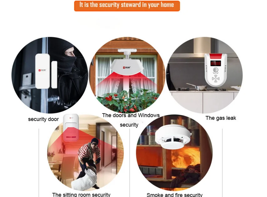 Gsm Alarm System Security Alarm System Manual For Kerui G18 - Buy