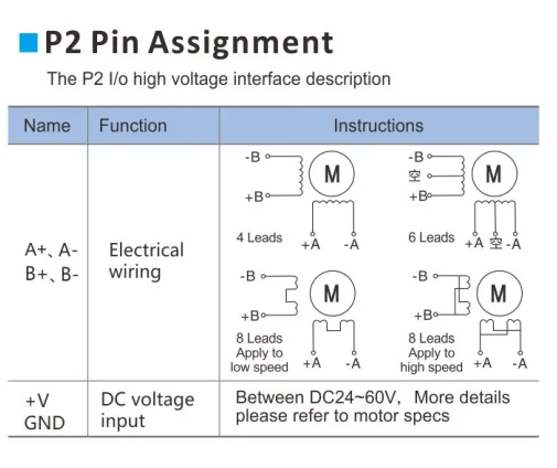 High efficiency high response low cost digital stepper motor driver