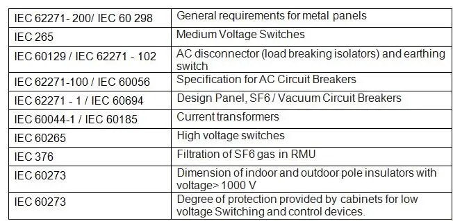 IEC Specifications for SF6 Gas