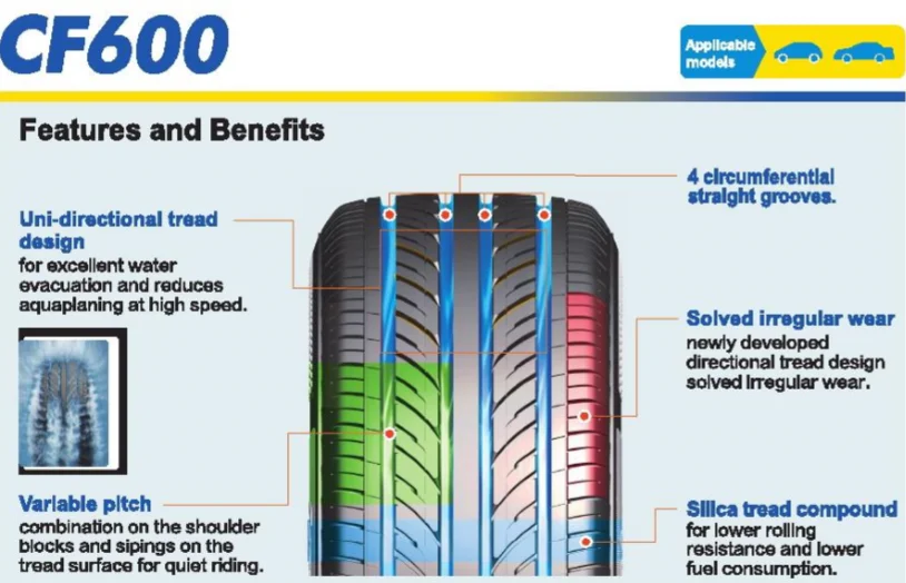 Tyre Prices In Sri Lanka Comforser Car Tires 185 70 R14 Mud Tires For