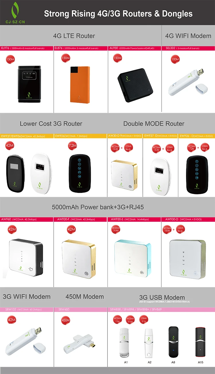 3g/4g wireless router with 4 sim card slot