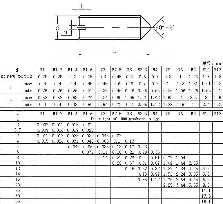 Din 553 Slotted Set Screws With Cone Point Buy Din 553 Slotted Set