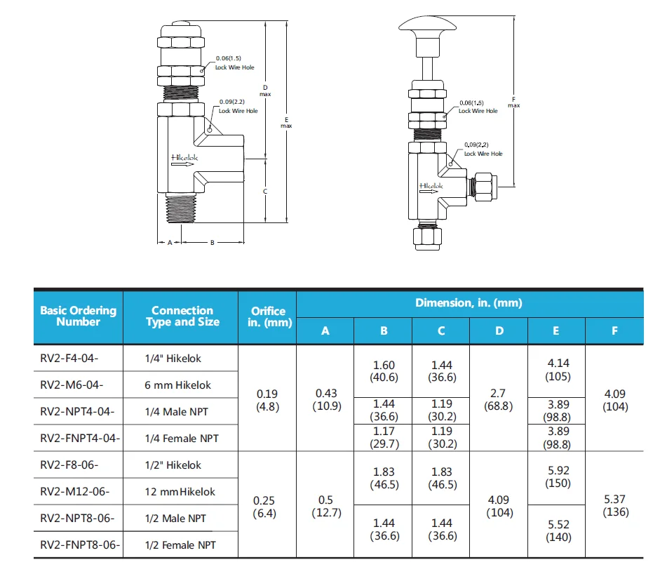 Relief Valve With 225 Psig (15.5 Bar) Pressure Liquid Or Gas Service