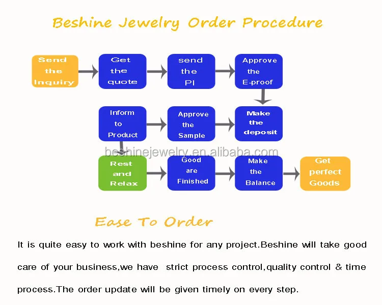 order procedure 2.jpg