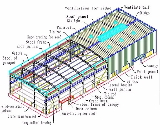 Large Space Steel Frame Building Prefabricated Gymnasiums Indoor ...