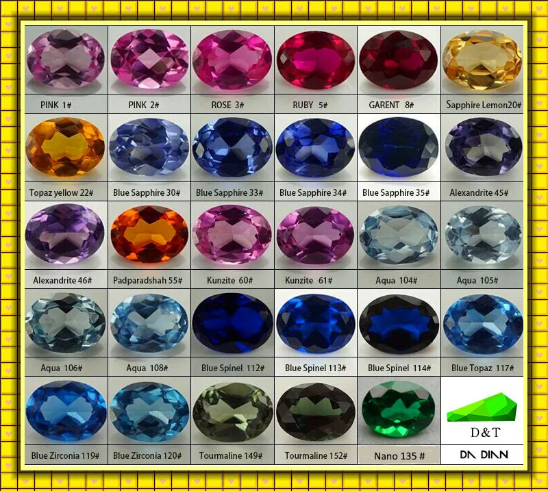 What are some different kinds of gemstones? - proquestyamaha.web.fc2.com