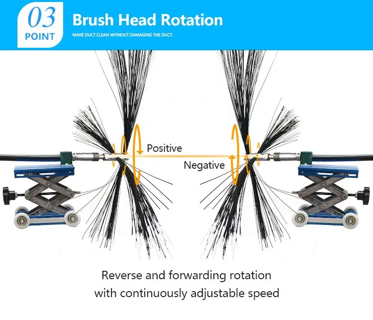 2022 hot new Rotating brush pipe cleaning machine air duct cleaner equipment for sale