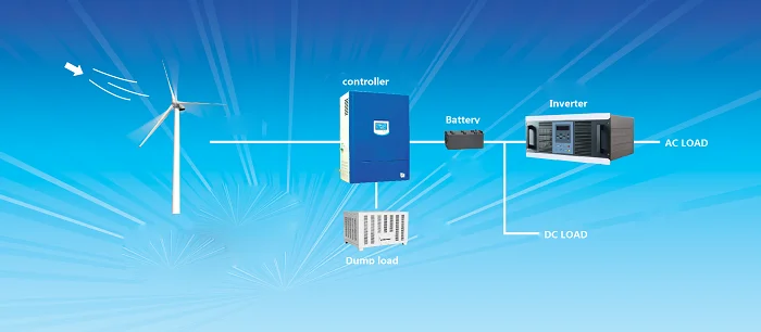 1KW HOME WIND GENERATOR WITH GOOD QUALITY REASONABLE PRICE