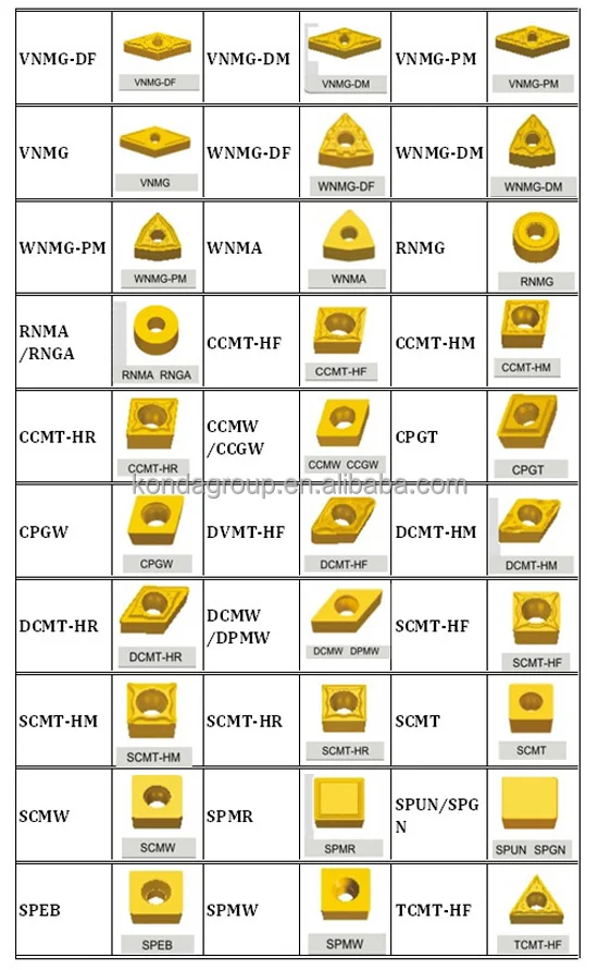 Tungsten Carbide Inserts Cnc Cutting Toolscnmg Cvd/pvd Coated Buy