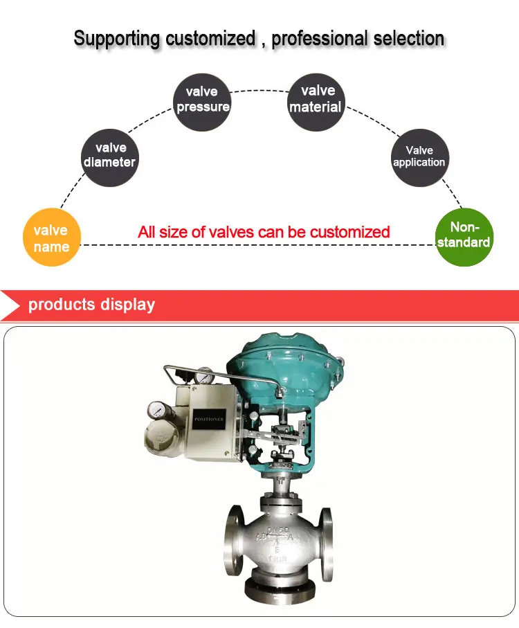 With Multispring Pneumatic Diaphragm Actuator And 3way Split