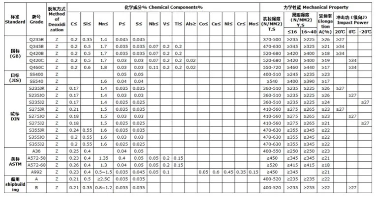 Hot Rolled Prime Metal Structure 10x22 Steel H Beam - Buy 10x22 Steel H ...