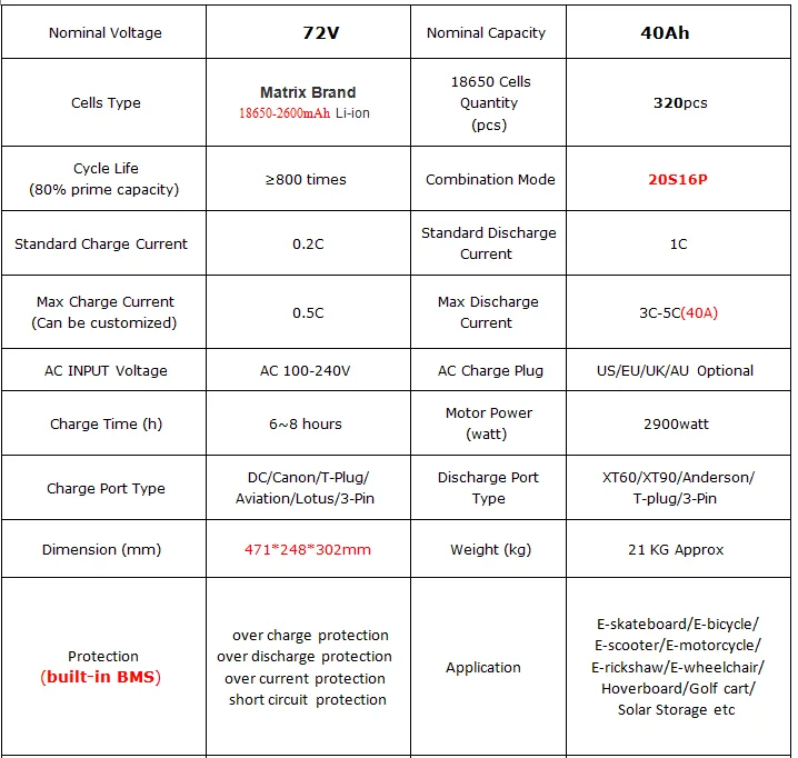 72v Battery Matrix Factory Customized 72v 40ah Battery Pack For ...