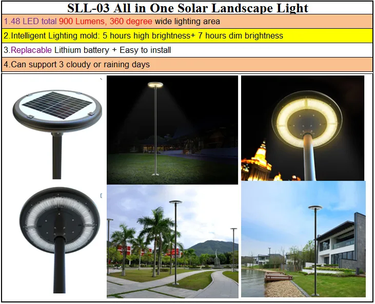 dark sensor garden oasis led solar lighting product parts