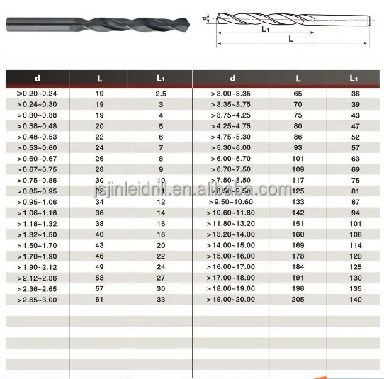 thumbnail image 2 of MAX-CRAFT 115-Piece HSS Cobalt Drill Bit Set – M35 Steel, 1/16-1/2, A-Z, 1-60, In Metal Case 2 of 4