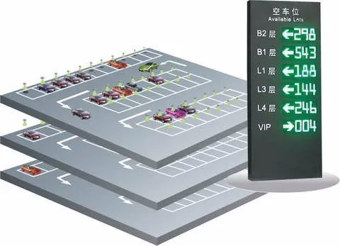 Hottest Outdoor Smart Parking Space Sensor Parking Guidance System