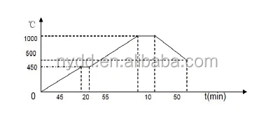 1200 Degree Laboratory Dental Argon Atmosphere Furnace For Chrome Cobalt Stress Relief