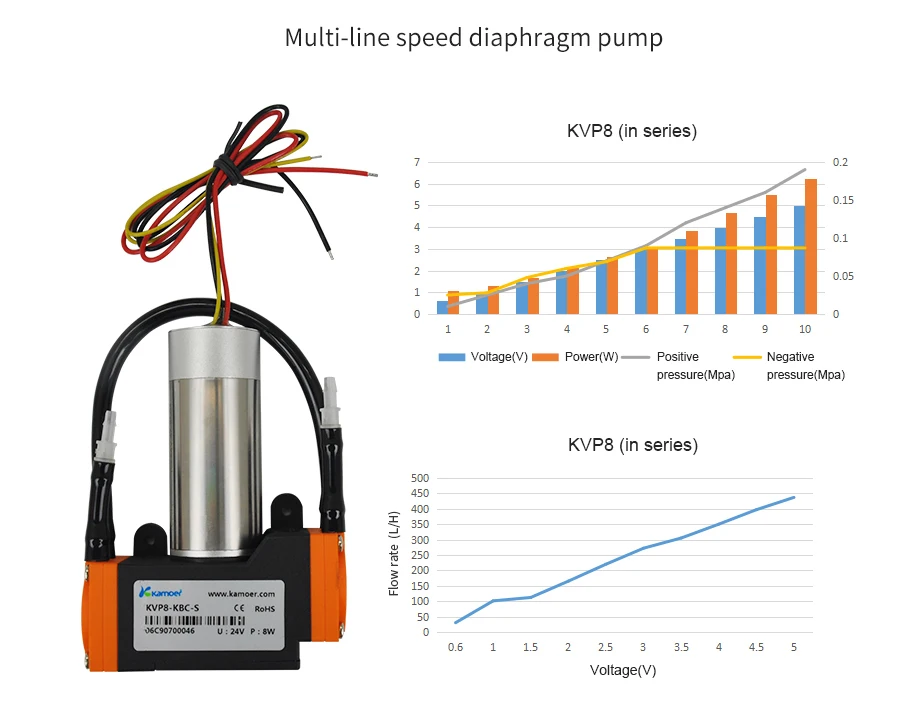 Kamoer KVP8 Series 12V DC Mini Air Pump From Vacuum Pump China Supplier Prices Brushless Motor  Connection In Series