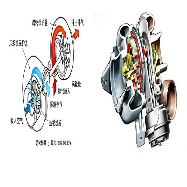 高品质 hie 涡轮增压器零件适用于 hmj