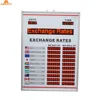 Electronic Currency exchange rate board display with moving message