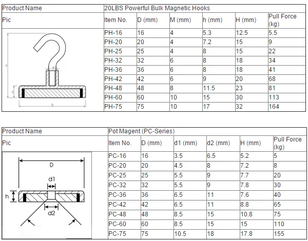 1.26"D x 0.2"H Neodymium Disc Countersunk Hole Magnets. Strong, Permanent, Rare Earth Magnets