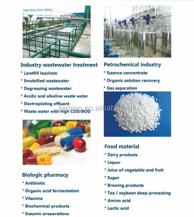 ceramic membrane for water treatment