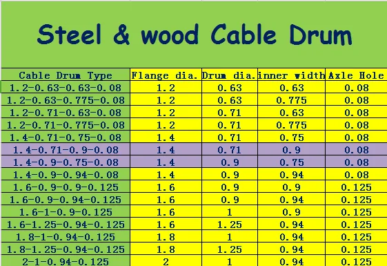 large-wood-iron-cable-drum-wire-spools-for-widely-use-buy-large