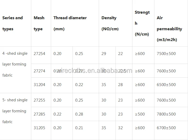 forming fabric spec (1).png