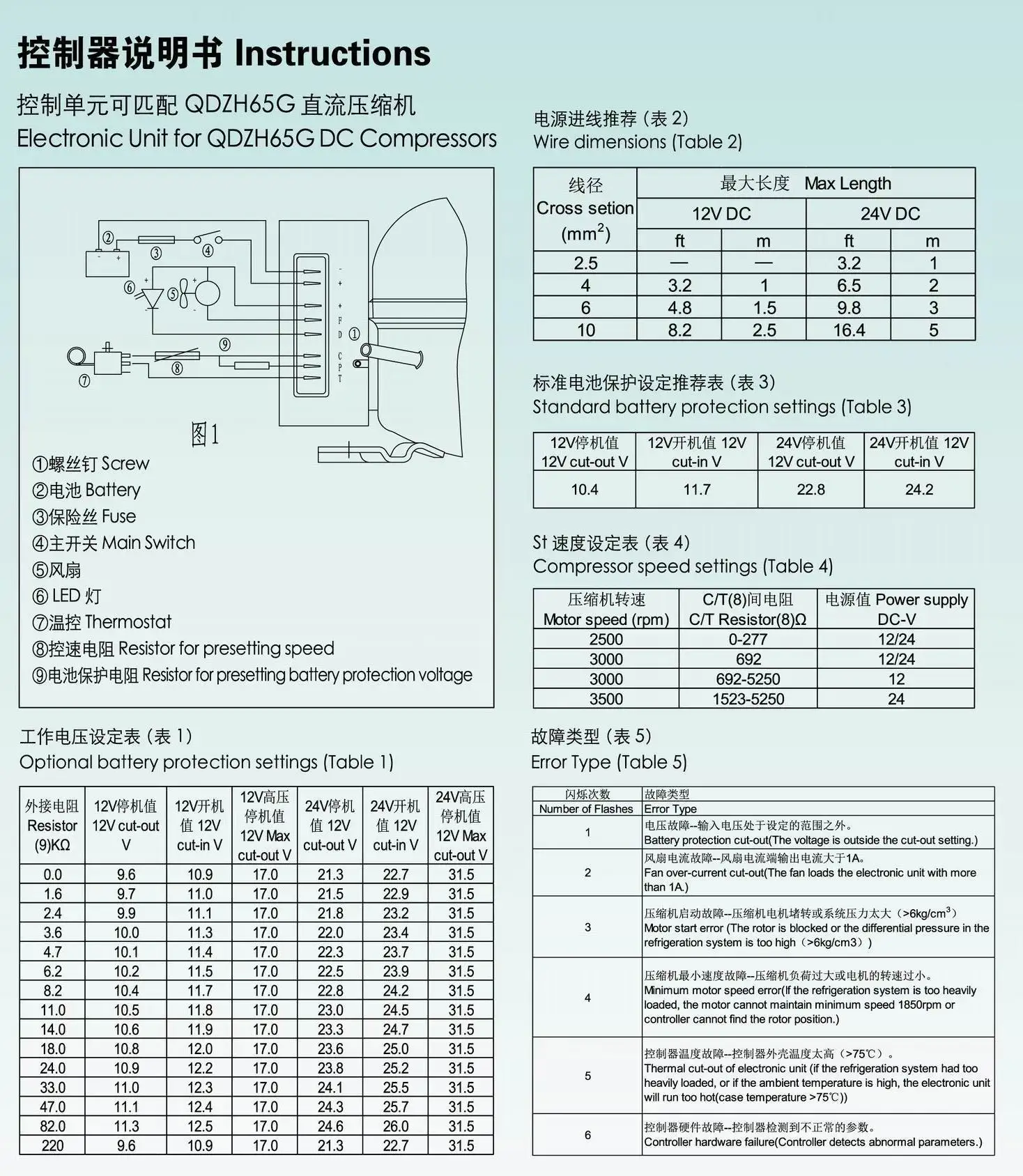 SM-DYK10 Controller of DC compressor for QDZH25G Compressor