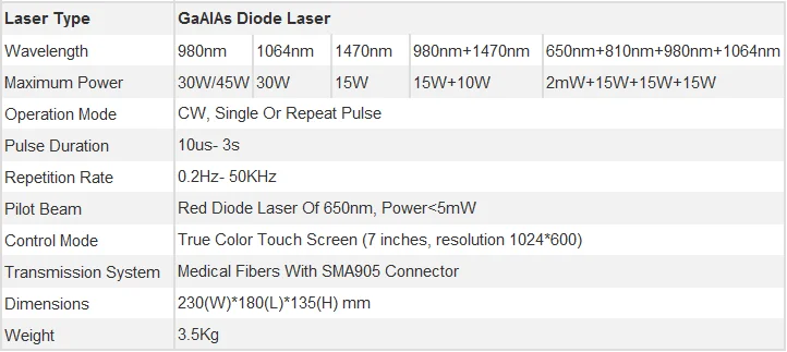 Harlas Class IV Laser Therapy Equipment , Laser Therapy Machine With Portibal Size