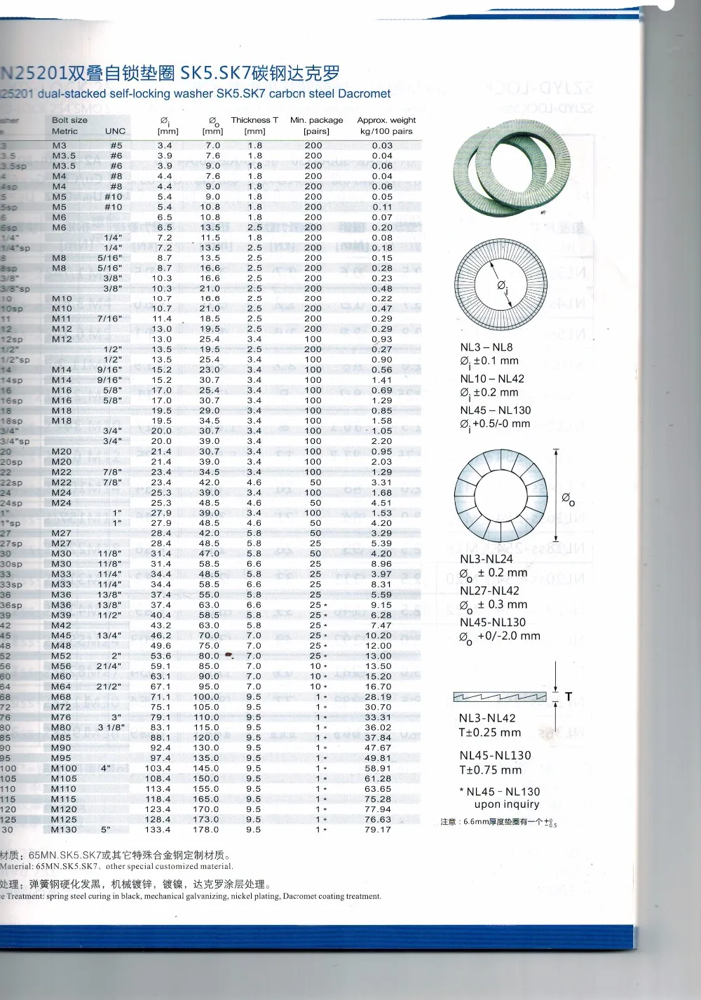 Dual Stacked Self Locking Washer Din 25201 Buy Dual Stacked Self