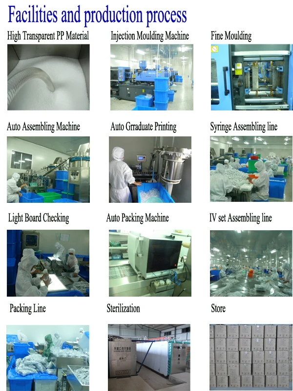 Production line 