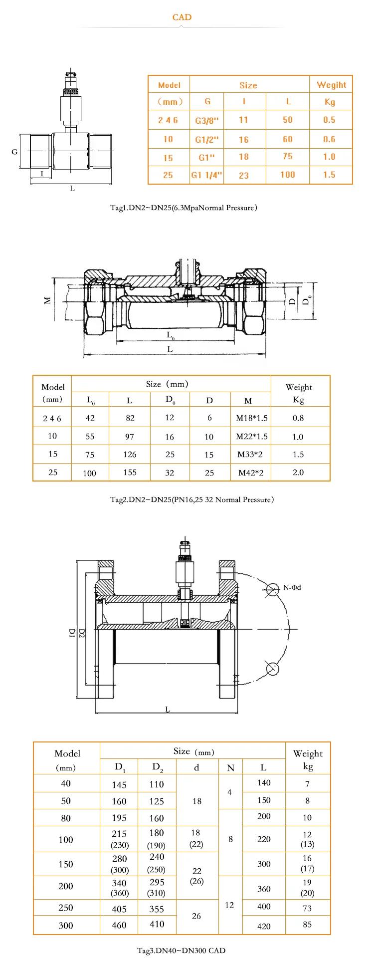 4~20ma output water flow meter