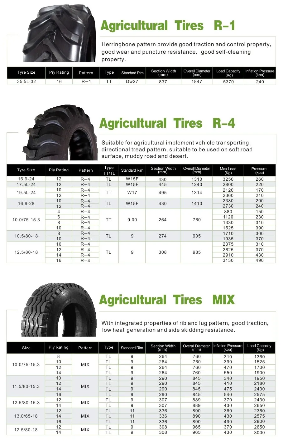 New Perkins Engine X Cylinder Competitive Chinese Cheapest Tire Mtz ...