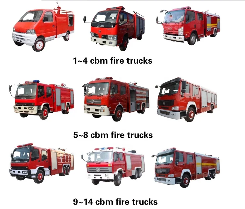 Truck catalog. Fire Truck Flashcard English. Parts of Fire Trucks. Fire Truck names Types.