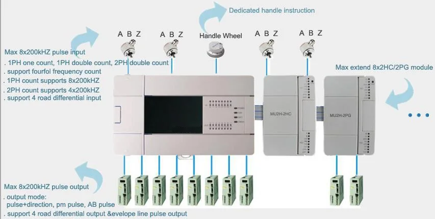 PLC MU2V feature.jpg