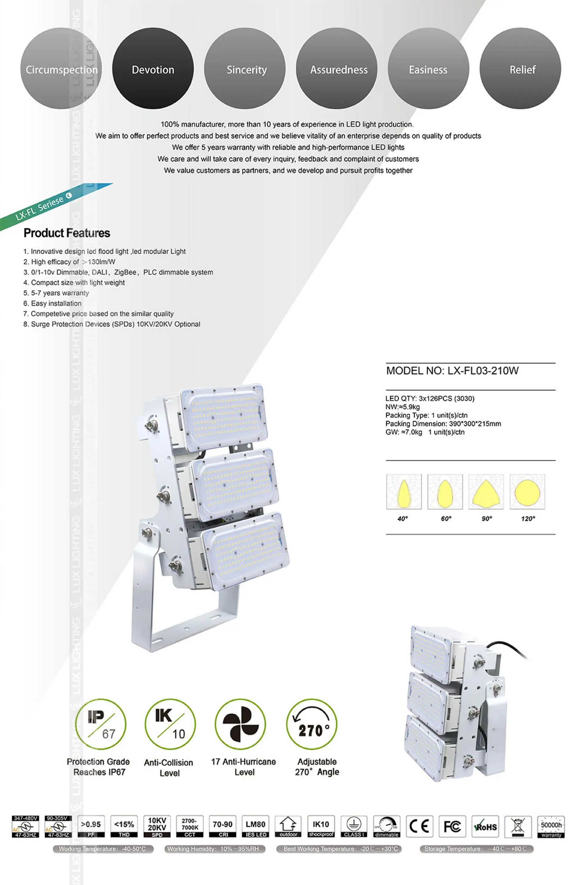 Luxint 170lm/w Professional Optical Design Most Powerful Led Flood