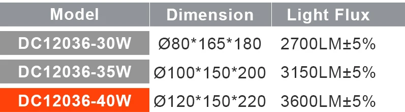 2wire 3wire 4wire 20 25 36watt display hall led track lighting new design led light jewelry store 30w 40w track led light