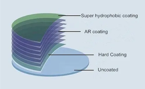 hard coating or ar coating