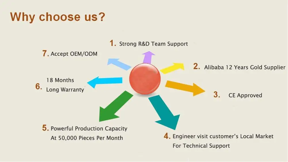 Why Choose Us.jpg