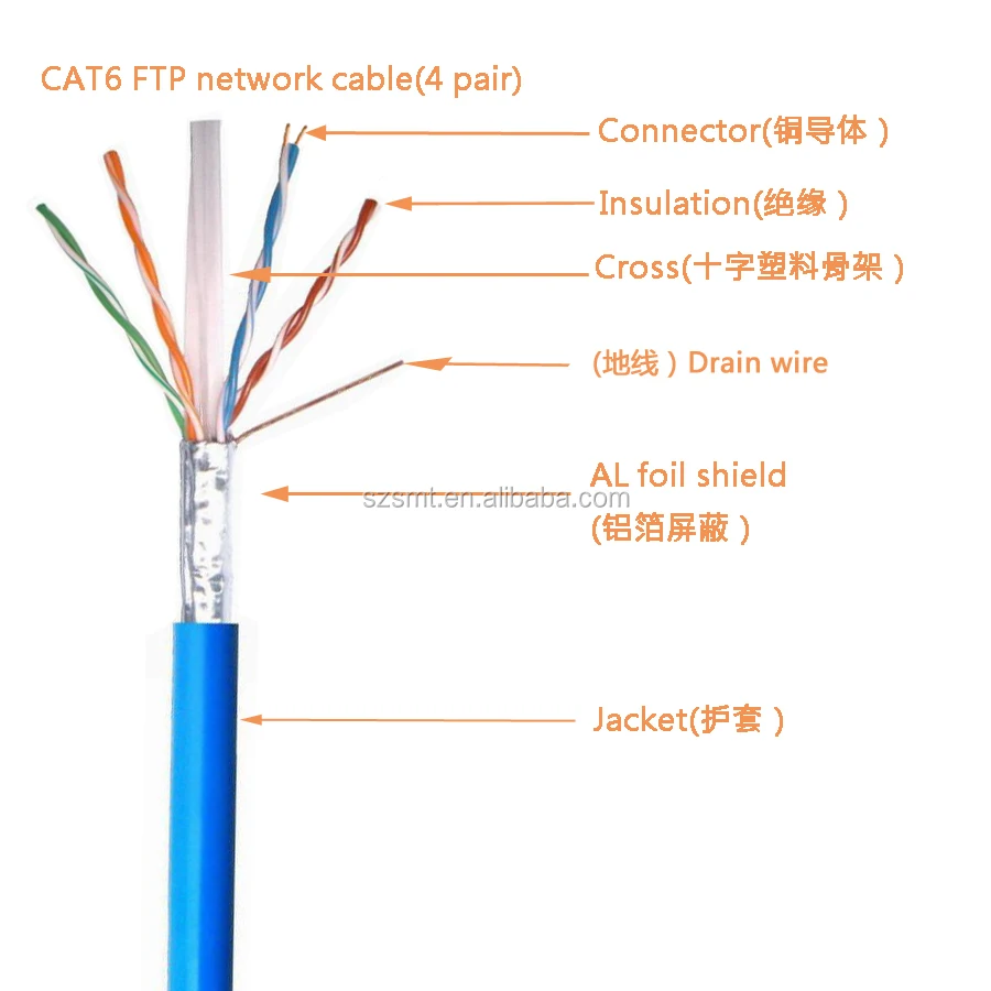 cat6接线图图片