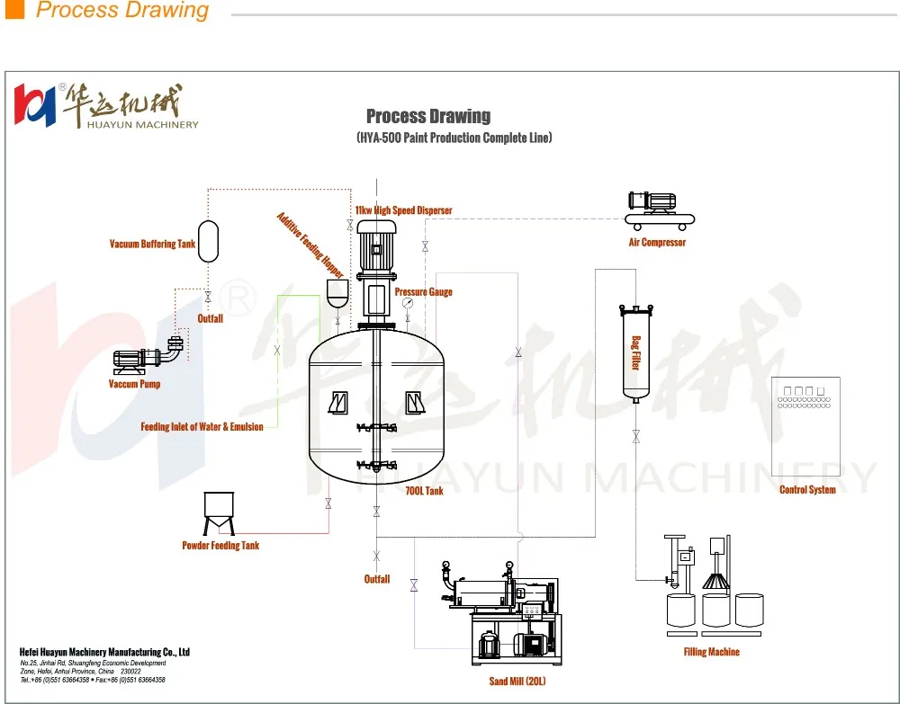 Water Based Paint Production Line,Small Scale Paint Production Plant