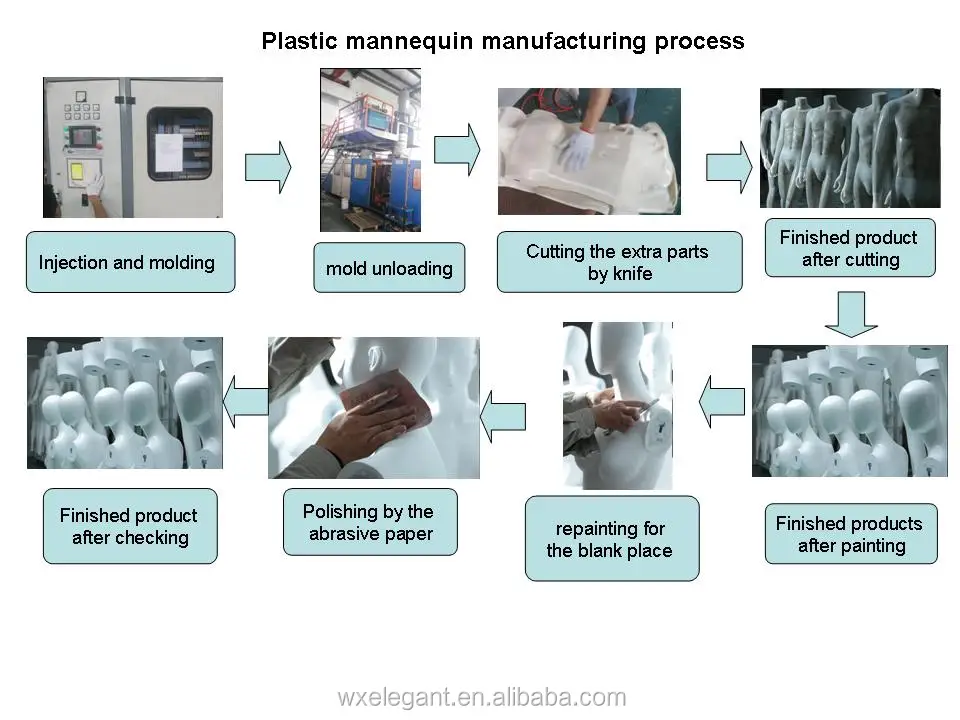 PM Manufacturing Process.jpg