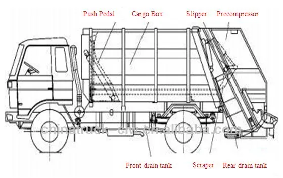 Howo 12m3 Container Compressed Garbage Truck - Buy ... garbage truck diagram 