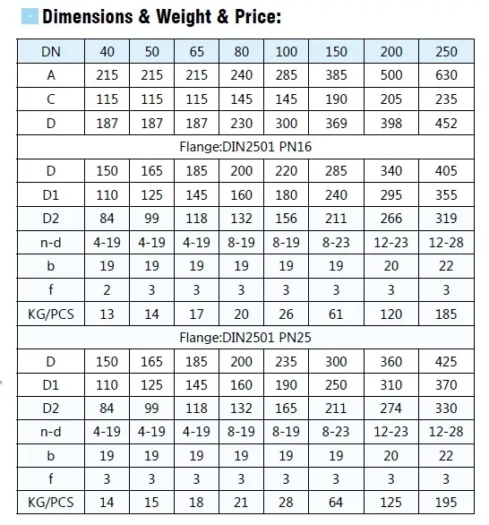 Double orifice air valves Dimensions