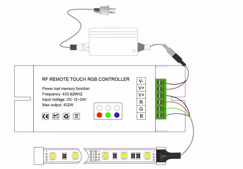 Rf Led Controller With Manual - Buy Led Strip Rf Audio Controller,2.4g ...