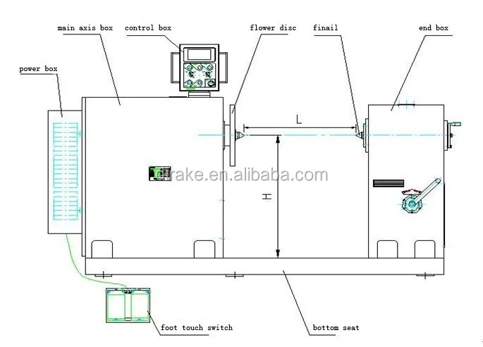 coil winding machine