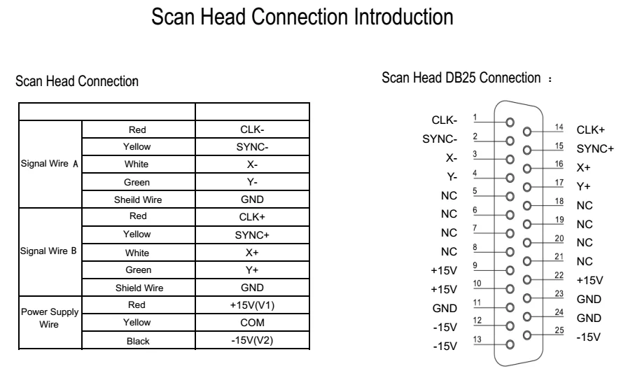 China Factory Laser Marking Head and Engraving Machine Laser Scanner Head